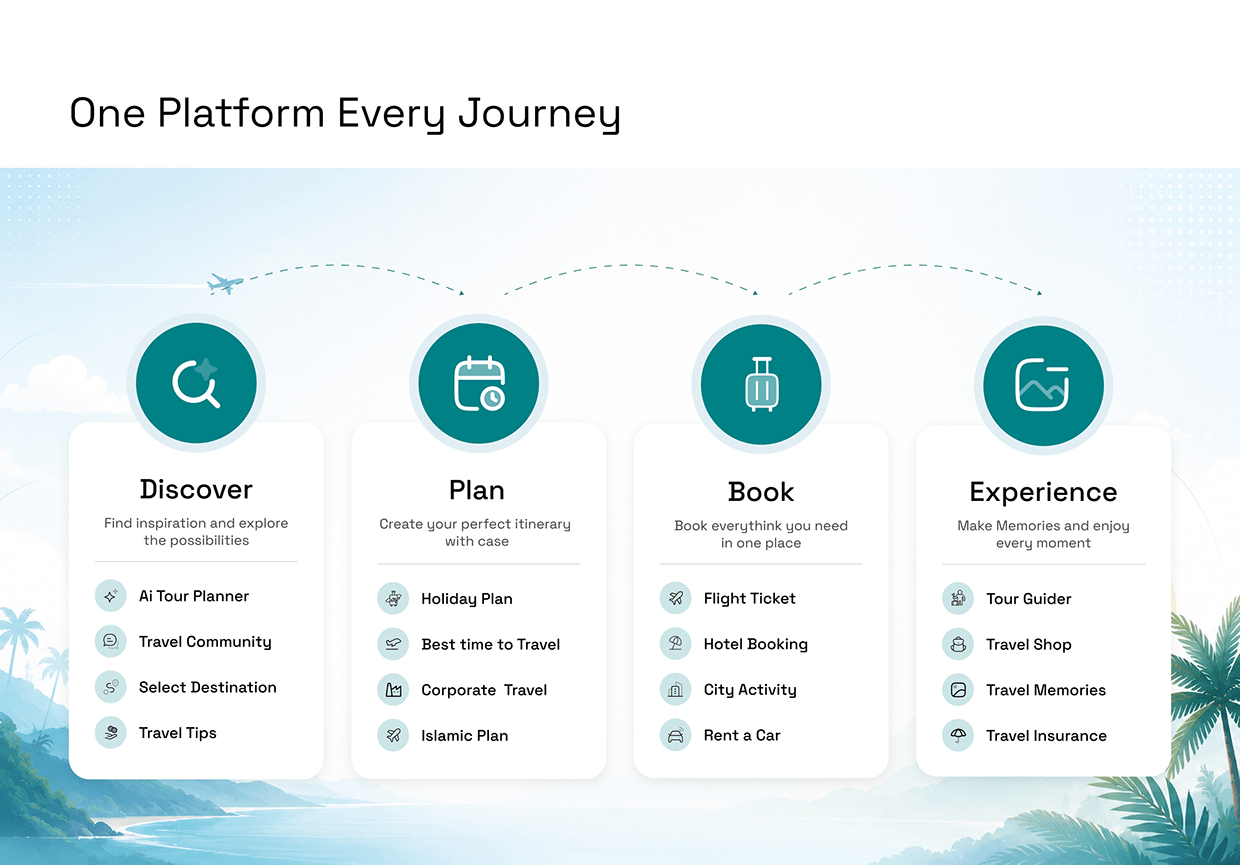 TravelWalls — Next-Gen Travel Experience Image 5