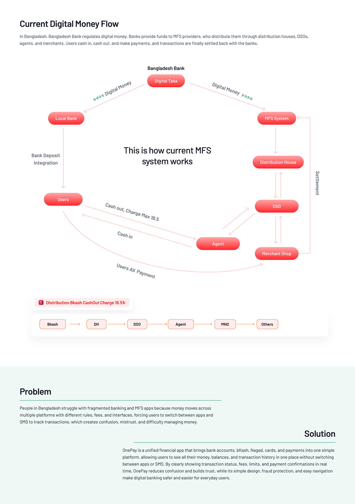 OnePay - Next-Gen Fintech Platform Image 2