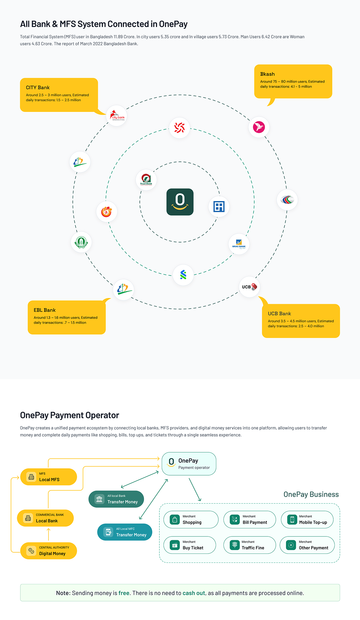 OnePay - Next-Gen Fintech Platform Image 4