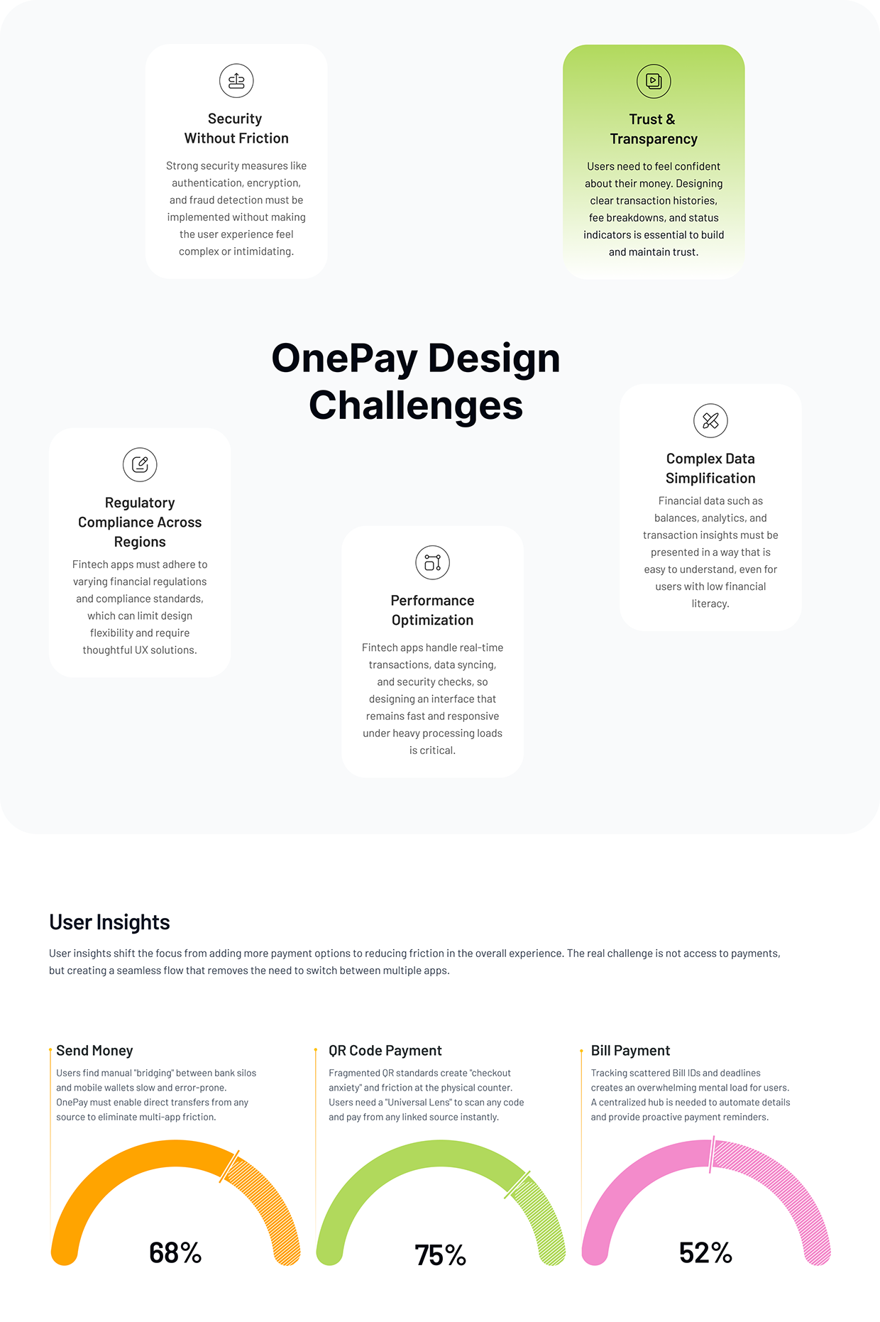 OnePay - Next-Gen Fintech Platform Image 9