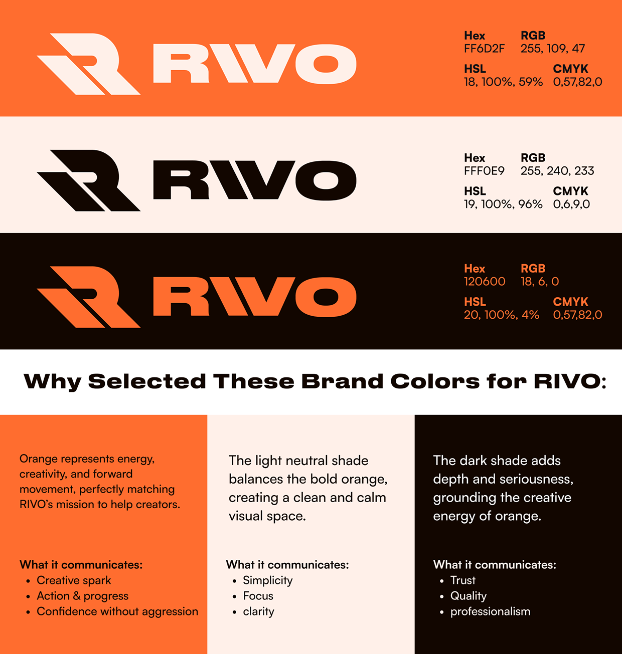 RIVO | Content Creation Gear Branding Image 0