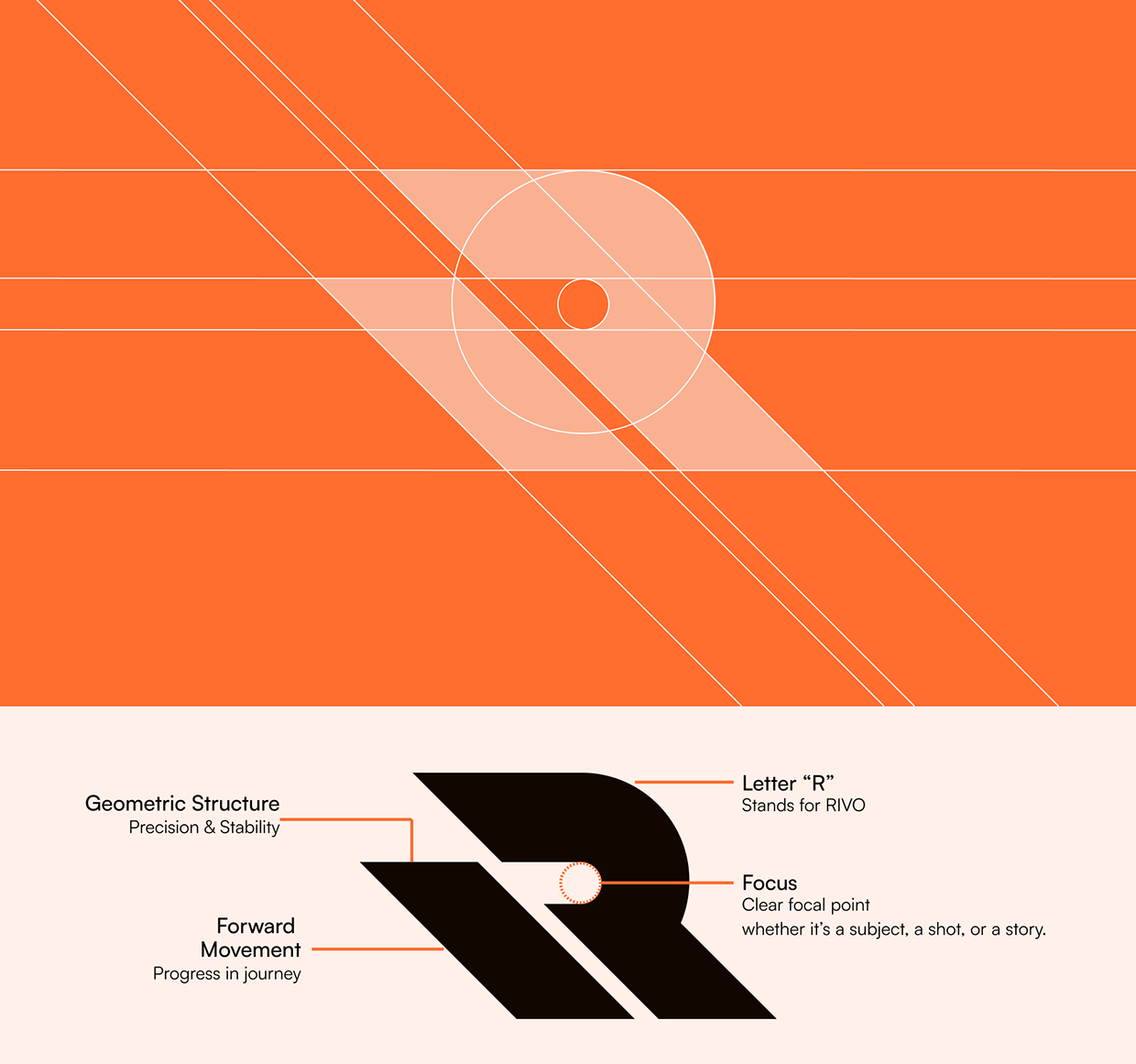 RIVO | Content Creation Gear Branding Image 2