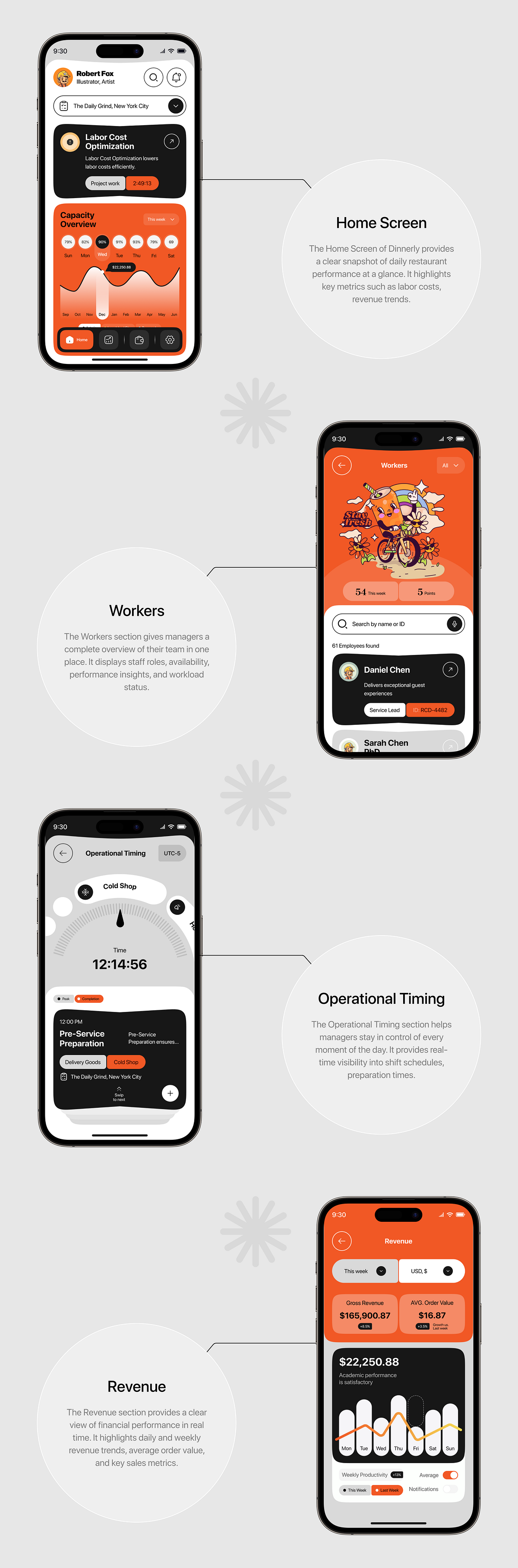 Restaurant Management Mobile App UI Image 5