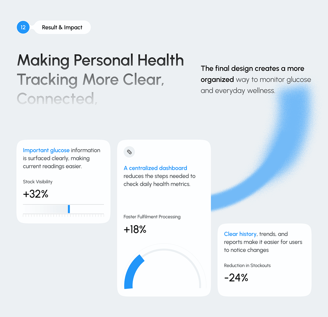 Smart Blood Glucose Monitoring App | Health Tracking Image 16