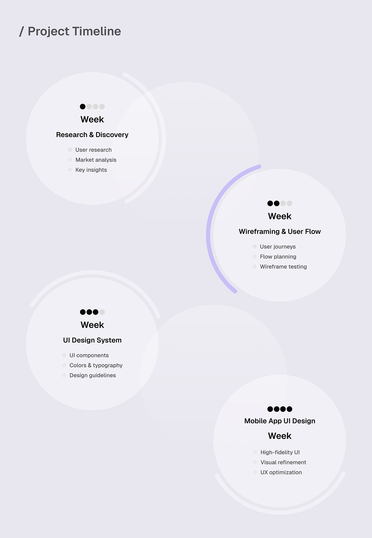 Modern Survey App UI/UX Design Image 2