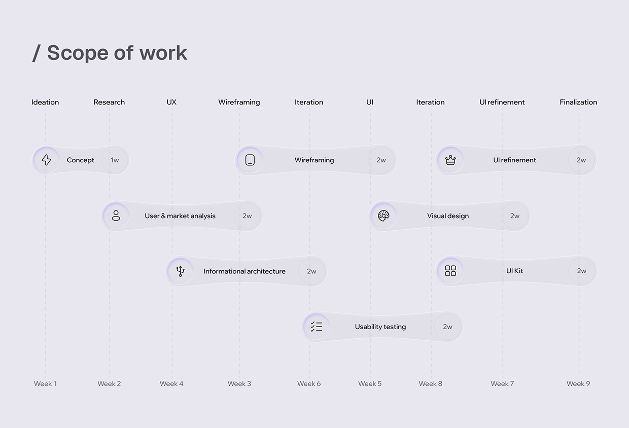 Modern Survey App UI/UX Design Image 4