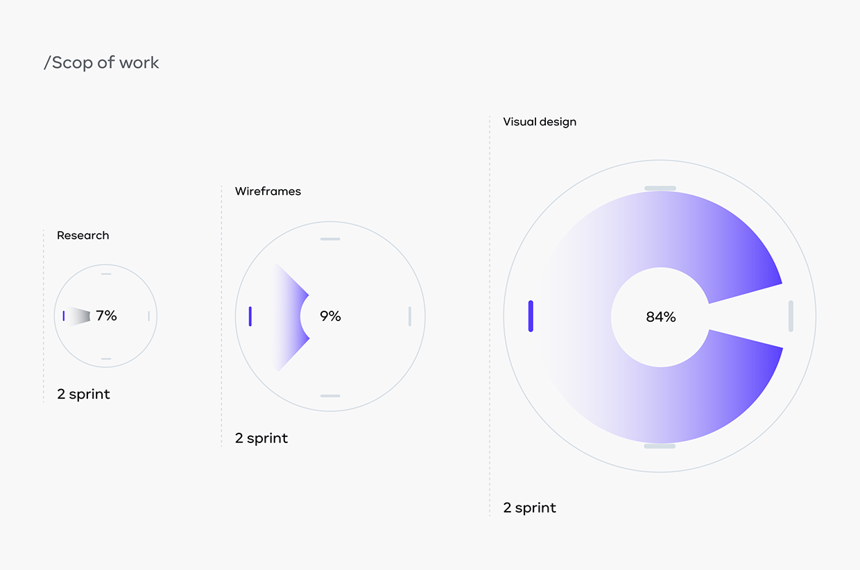AI Shopping & Price Tracker App UI/UX Design Image 1