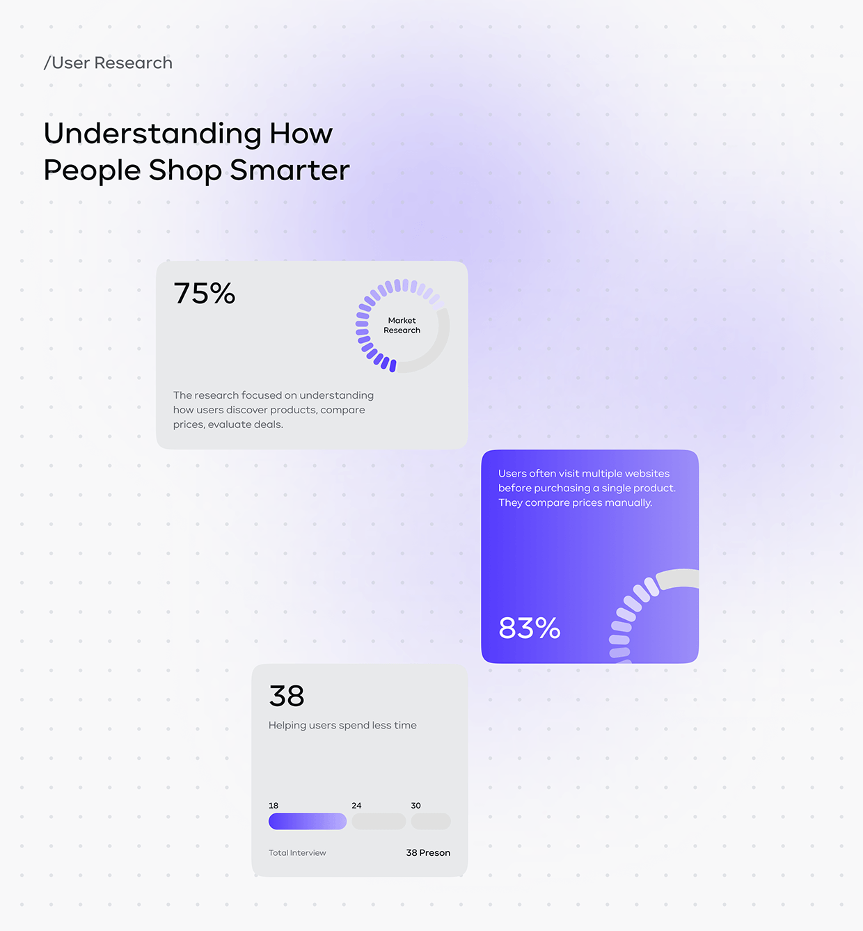 AI Shopping & Price Tracker App UI/UX Design Image 5