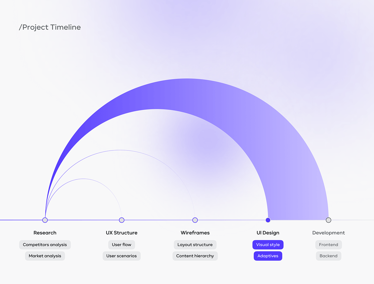 AI Shopping & Price Tracker App UI/UX Design Image 6