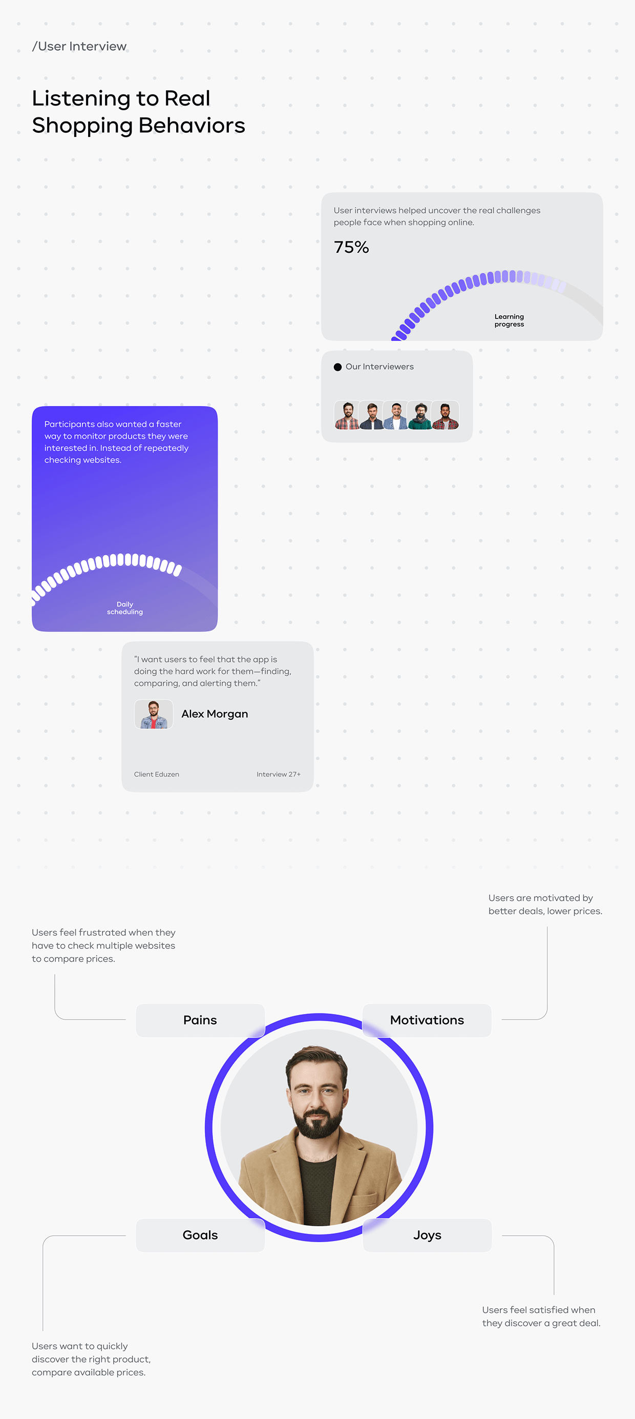 AI Shopping & Price Tracker App UI/UX Design Image 9