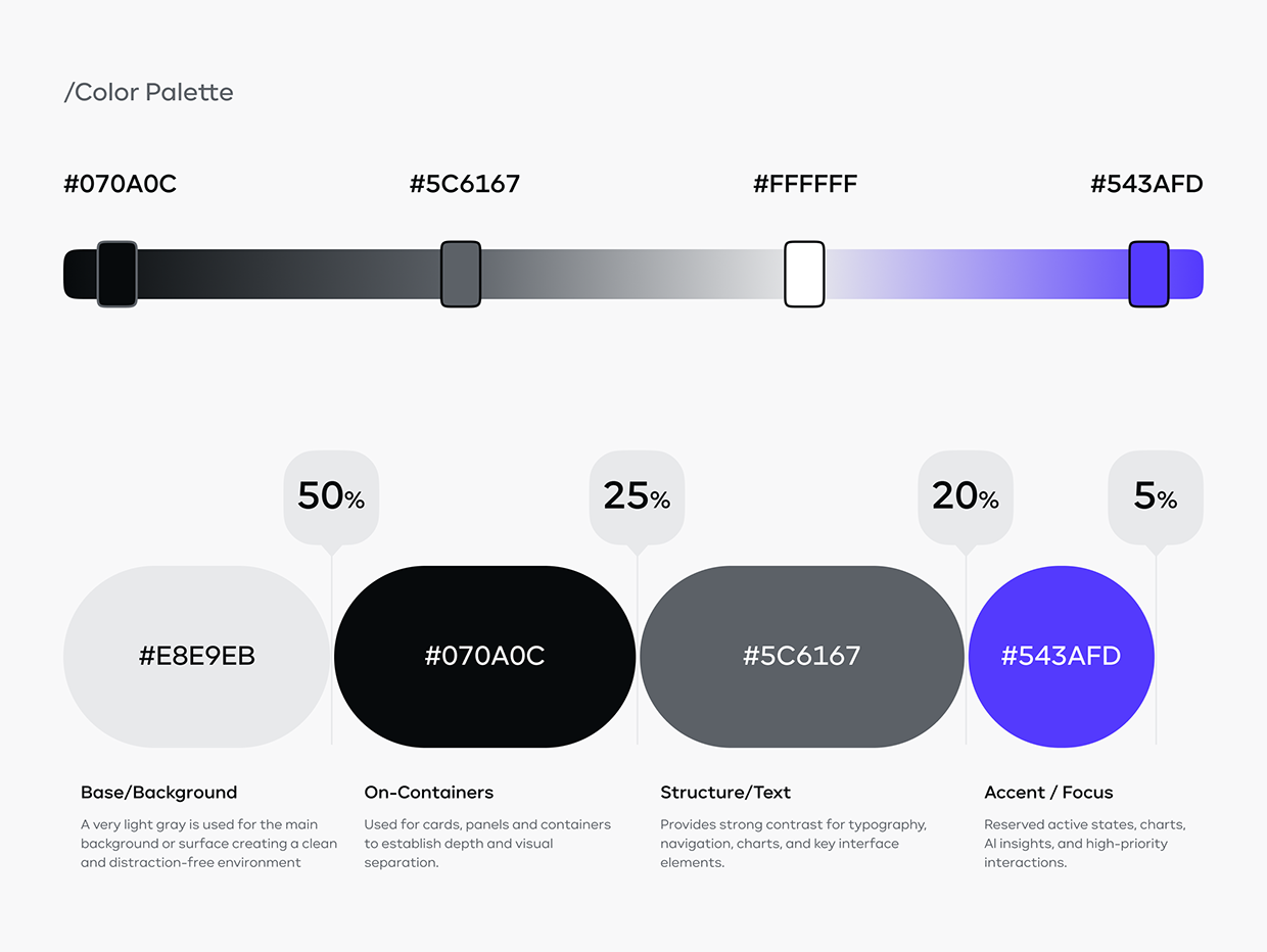 AI Shopping & Price Tracker App UI/UX Design Image 12