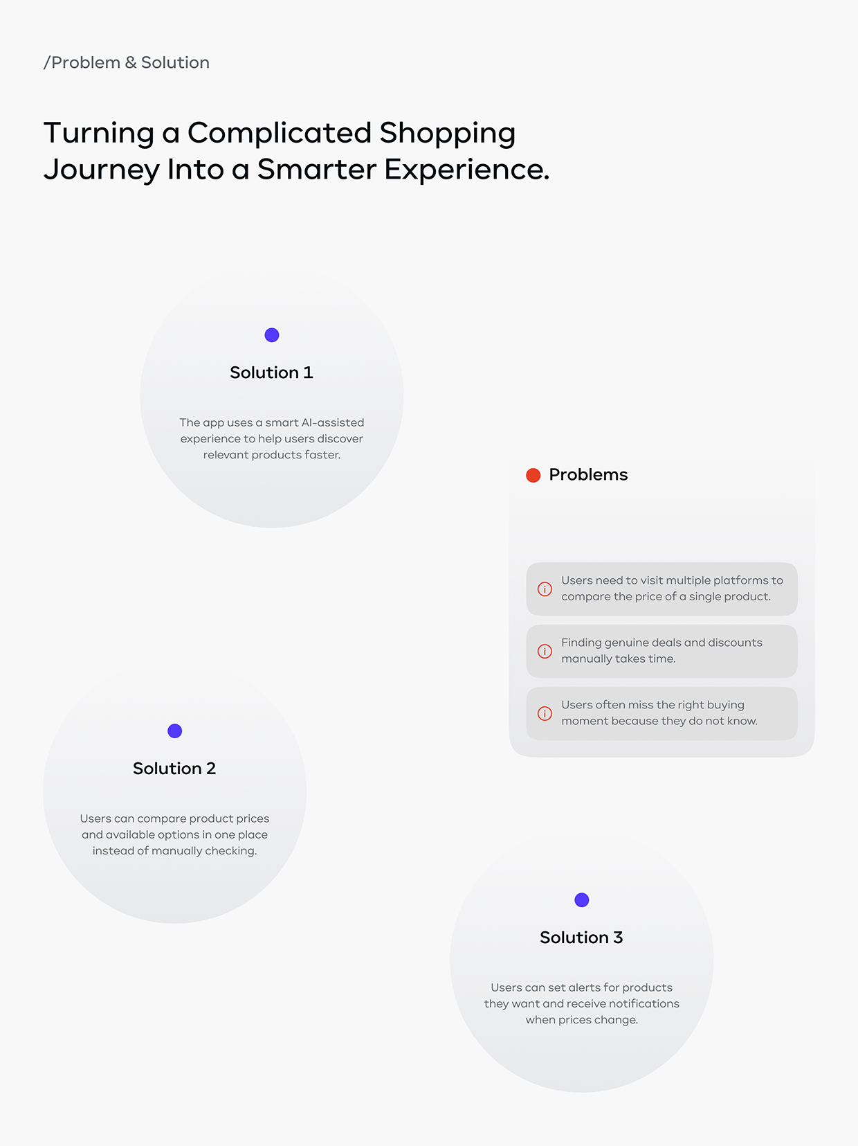 AI Shopping & Price Tracker App UI/UX Design Image 13