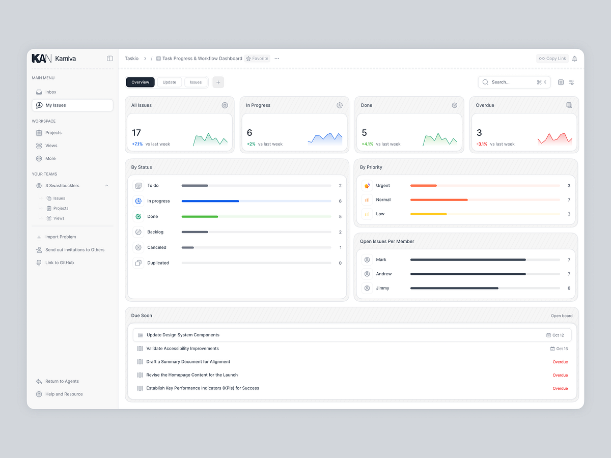 AI Workflow & Project Management Dashboard UI Design by Md Abdur Rouf ...