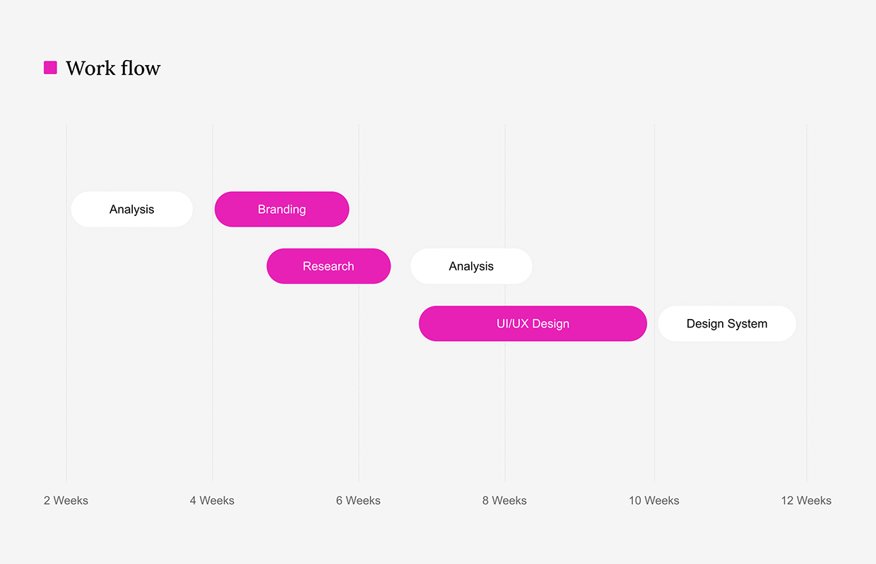 AI Mental Wellness App UI/UX Design Image 5