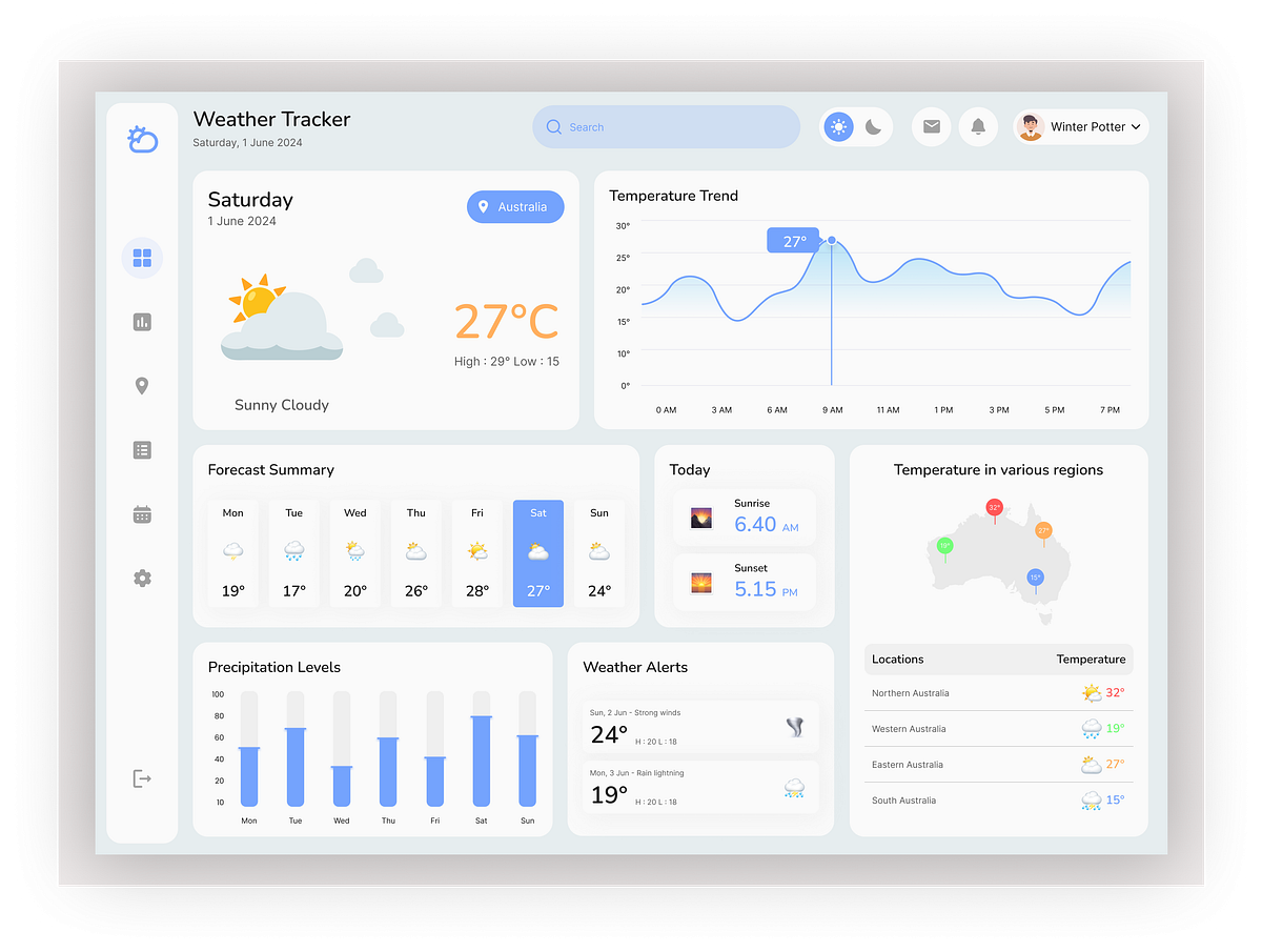 Weatherly – Weather Admin Tracker Dashboard