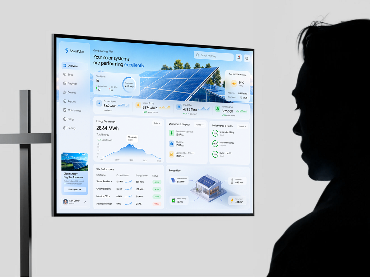 SolarPulse – Solar Energy Management Dashboard UI/UX ☀️📊 Image 6