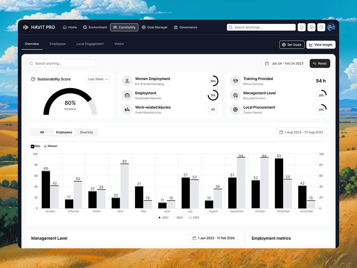 HAVIT PRO – ESG & Sustainability Community Dashboard