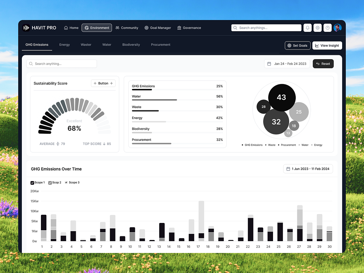 HAVIT PRO – ESG & Sustainability Community Dashboard Image 2