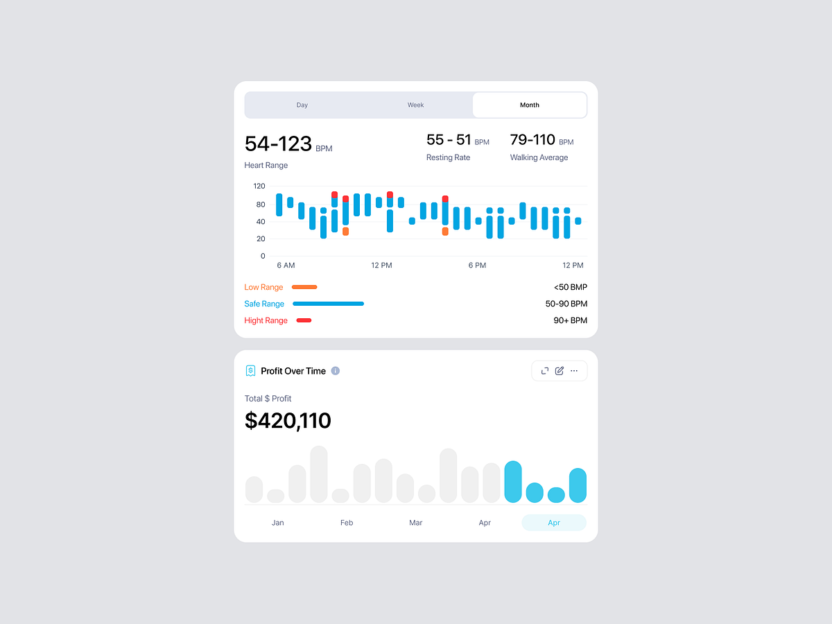 User Analytics Dashboard Widgets – Retention & Performance Image 0