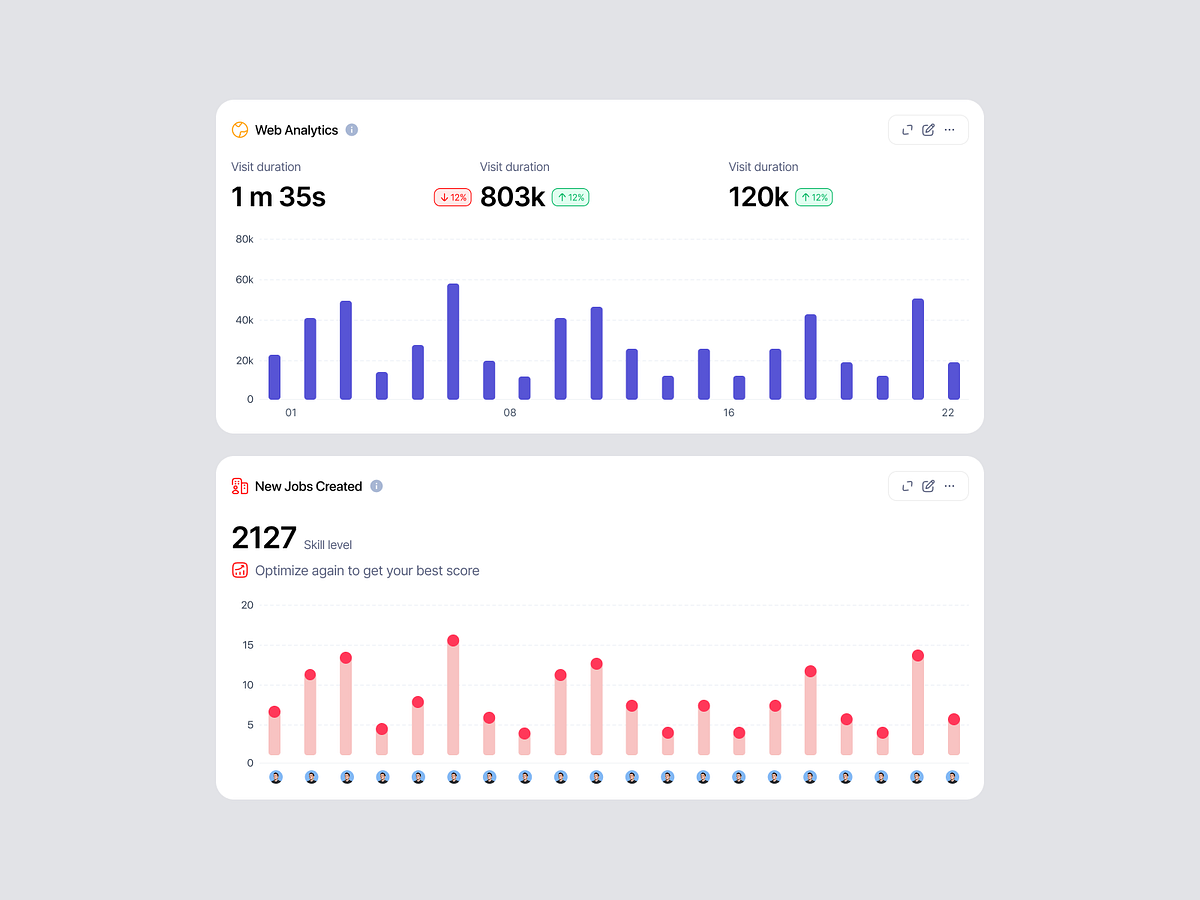 User Analytics Dashboard Widgets – Retention & Performance Image 1