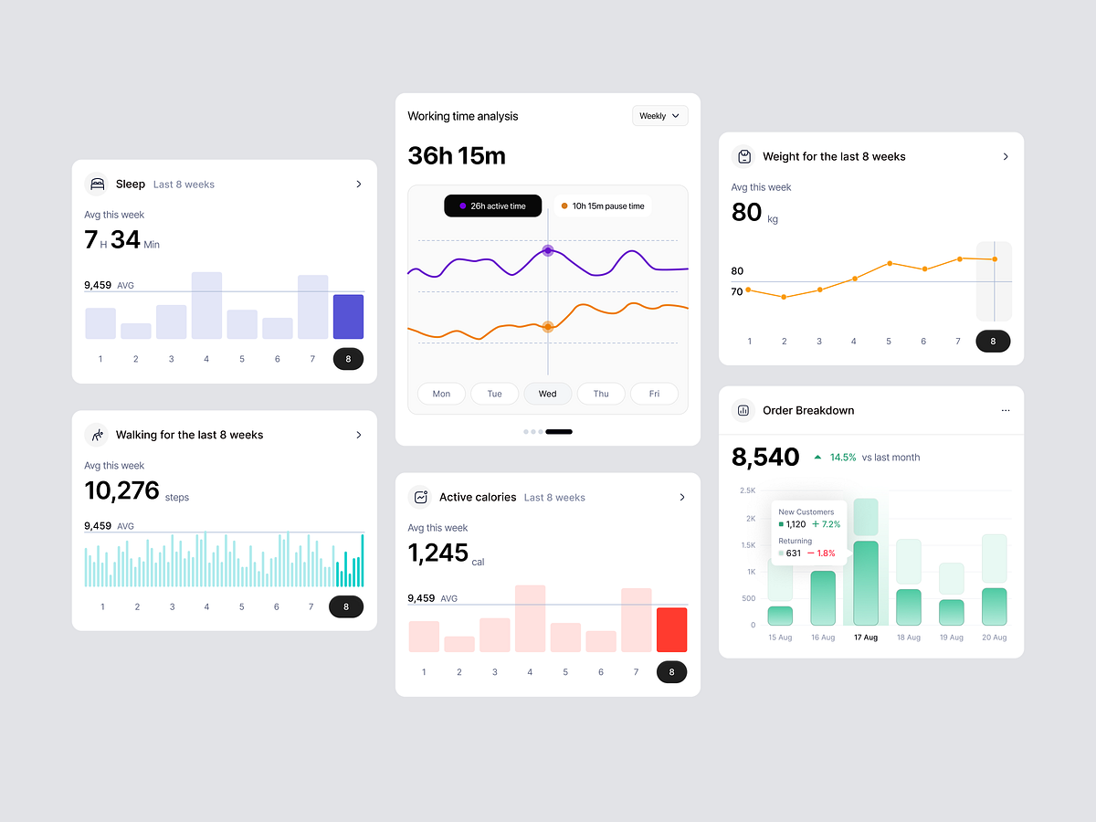 User Analytics Dashboard Widgets – Retention & Performance Image 6