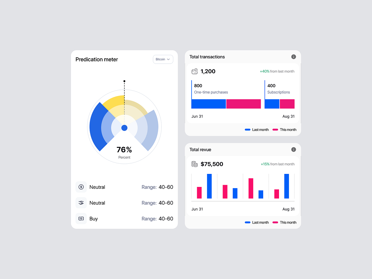 Crypto Analytics Dashboard Widgets
