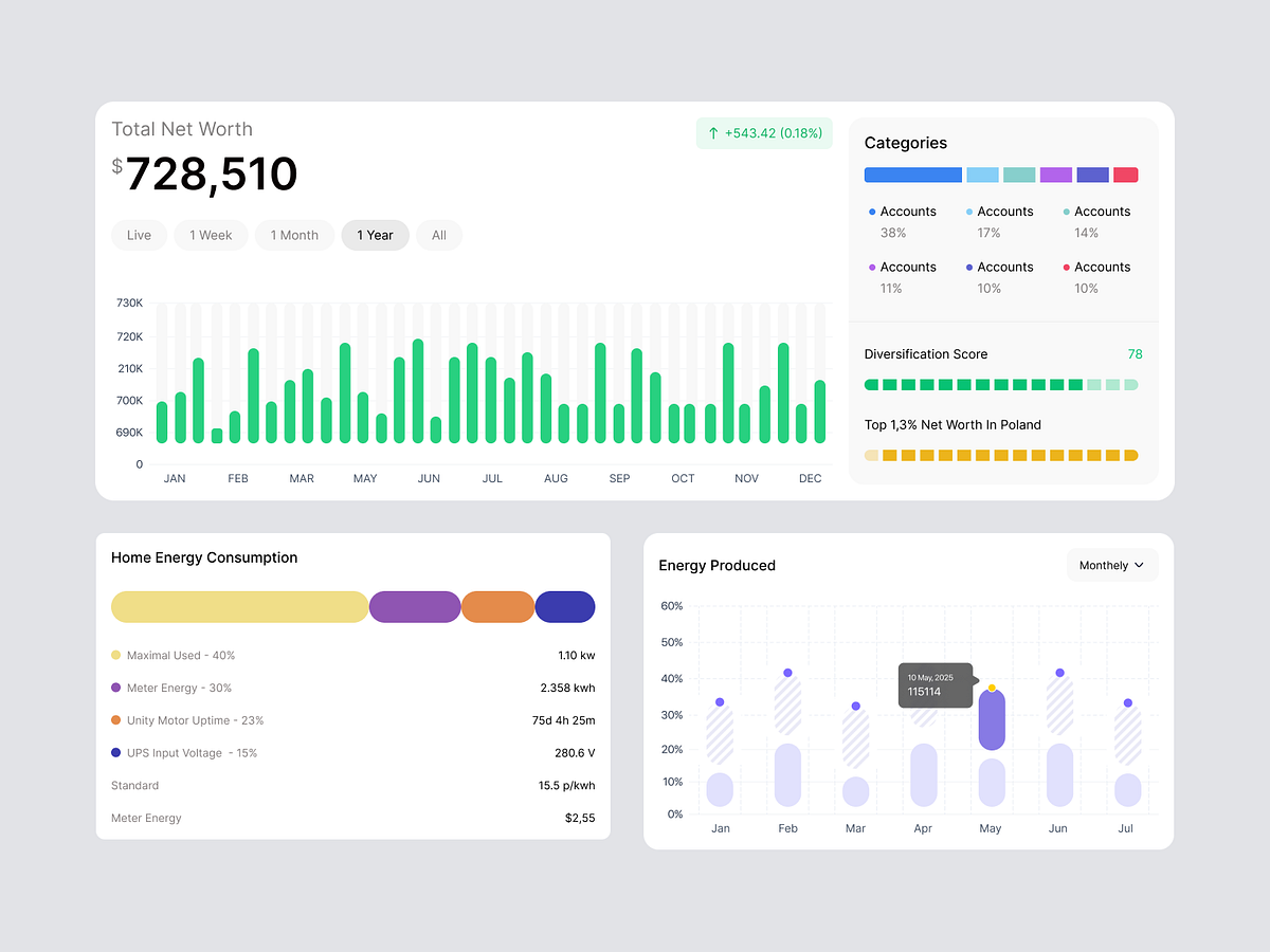 Crypto Analytics Dashboard Widgets Image 7