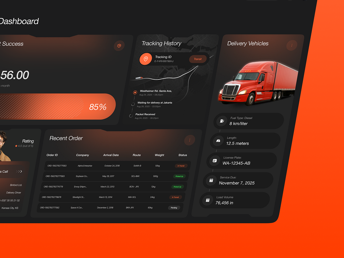 AI Logistics and Cargo Transportation Dashboard UI UX Design Image 5