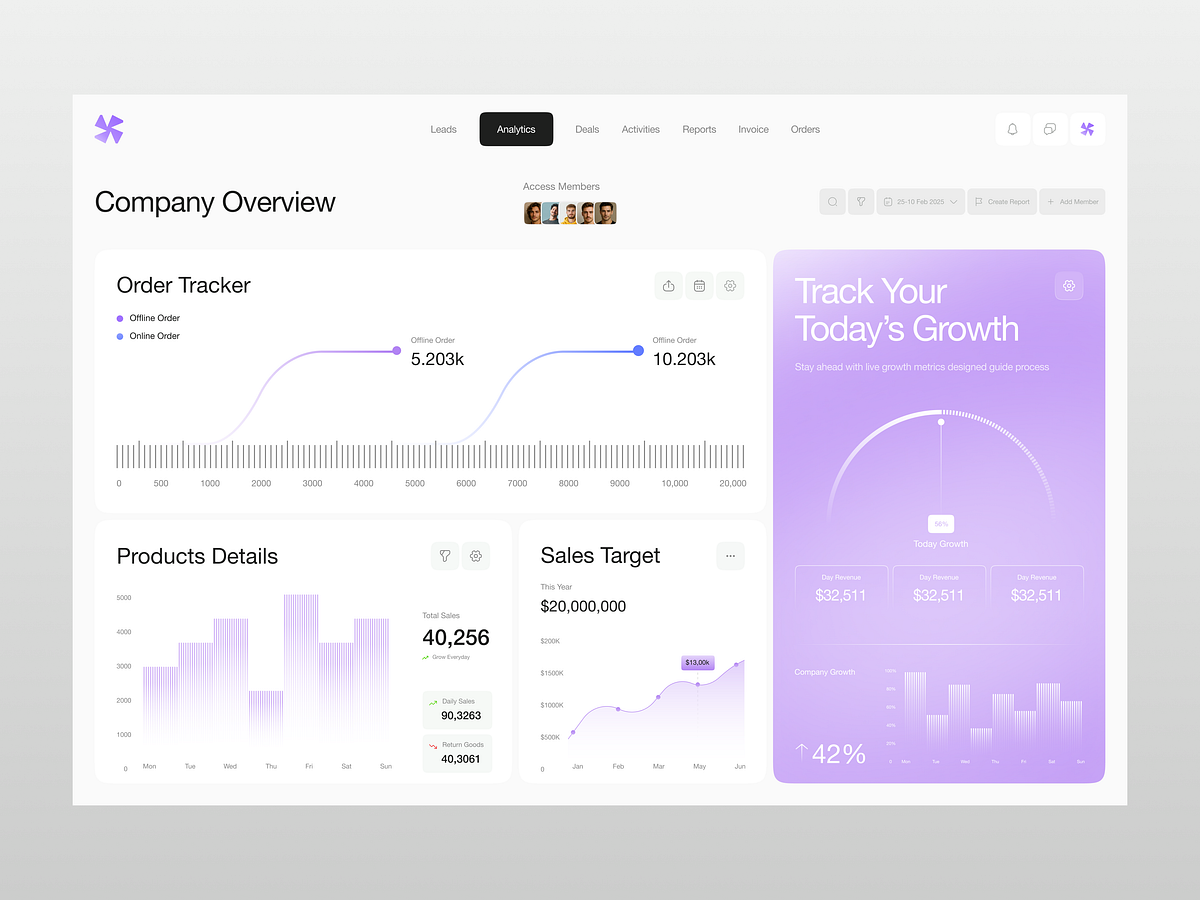 AI Fashion Ecommerce Dashboard Design