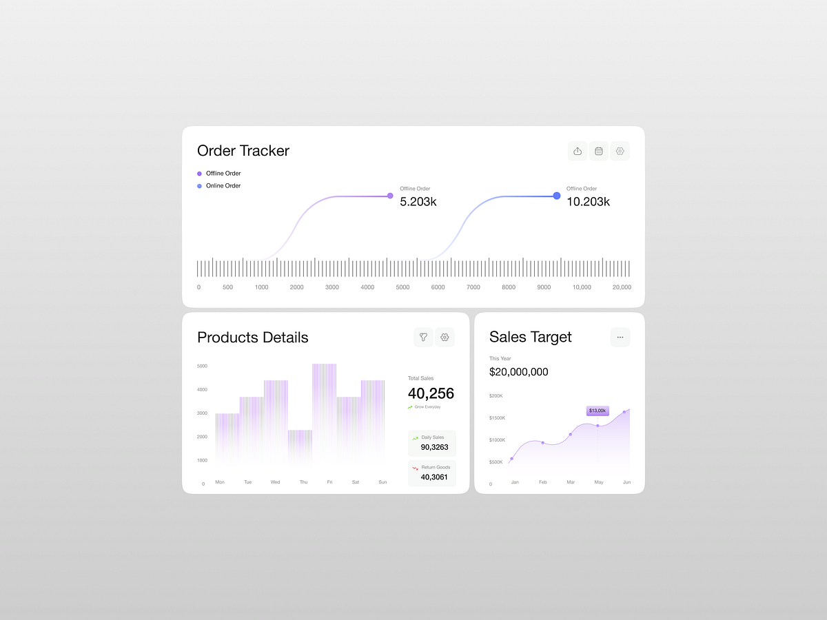 AI Fashion Ecommerce Dashboard Design Image 5