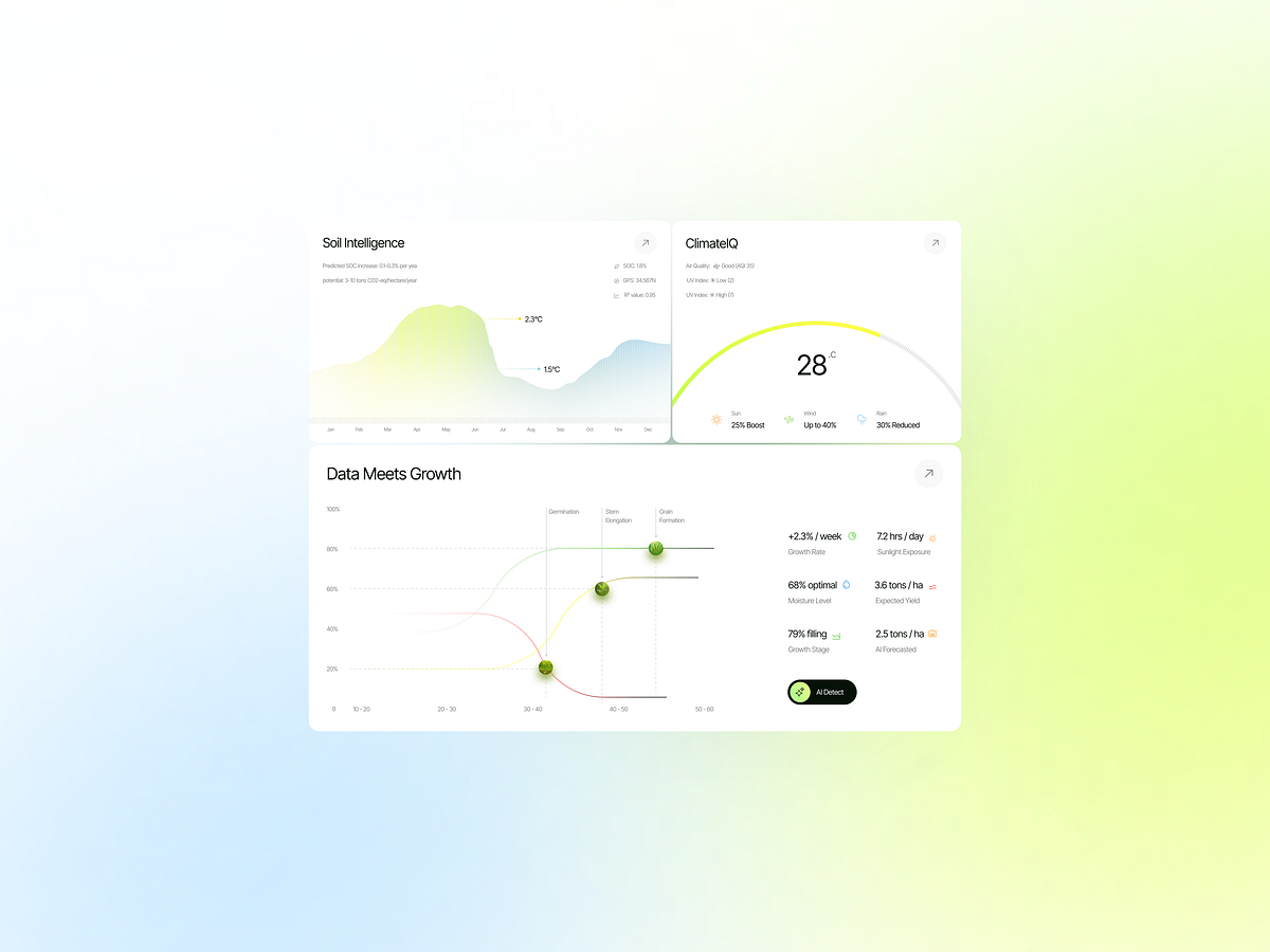 Olayard -  AI Agriculture Farming Dashboard Design Image 1