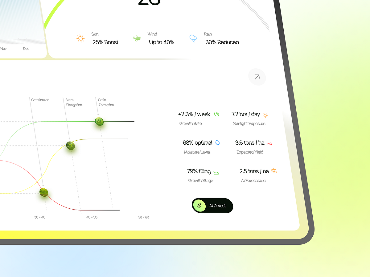 Olayard -  AI Agriculture Farming Dashboard Design Image 2