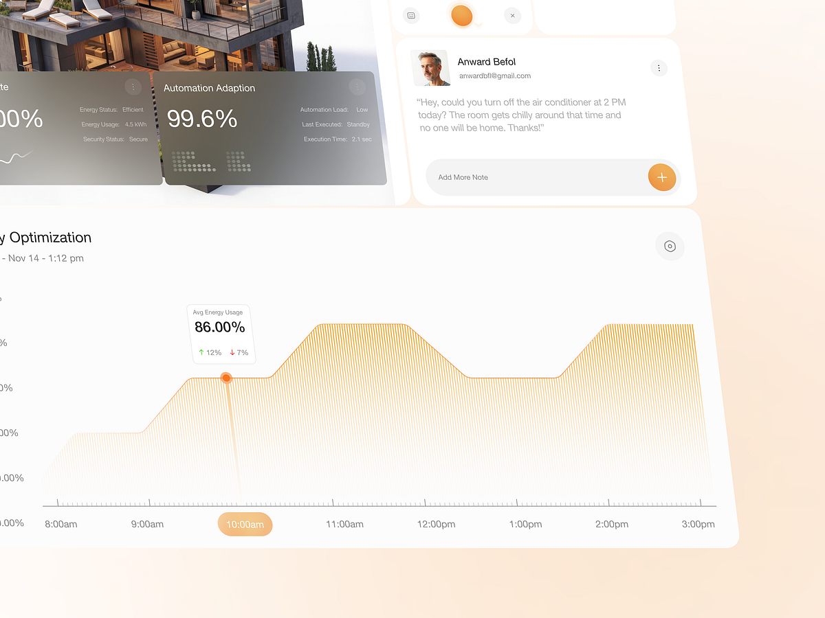 TaqionAI - Smart Home Automation AI Dashboard Design Image 1