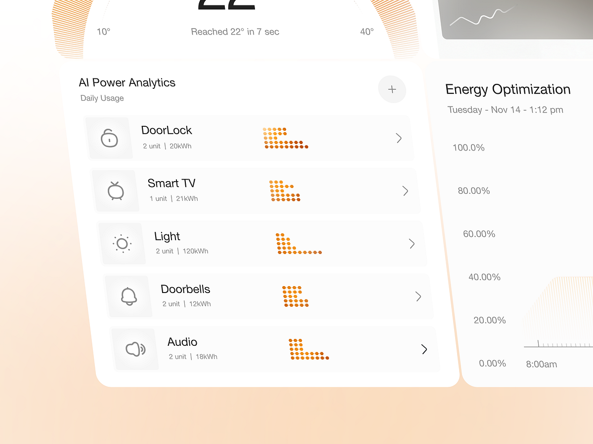 TaqionAI - Smart Home Automation AI Dashboard Design Image 4