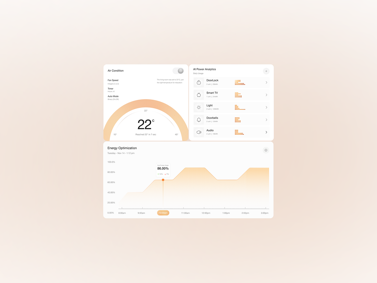 TaqionAI - Smart Home Automation AI Dashboard Design Image 5