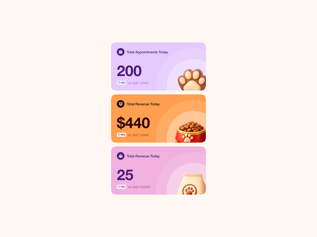 Pet Care Dashboard UI Design Image 3