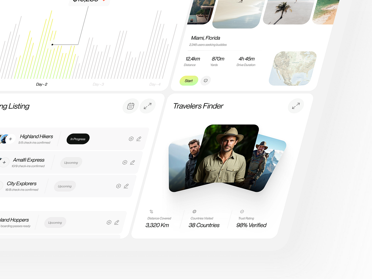 Travel Guide | Travel Companion Dashboard Design Image 2