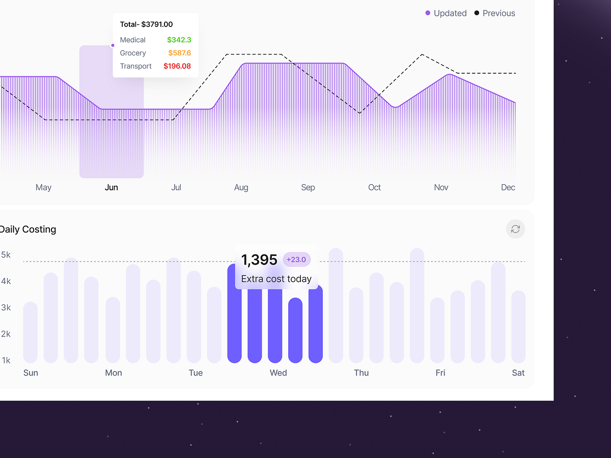 KODO - Finance Dashboard UI Design for Family Expense Tracking Image 1
