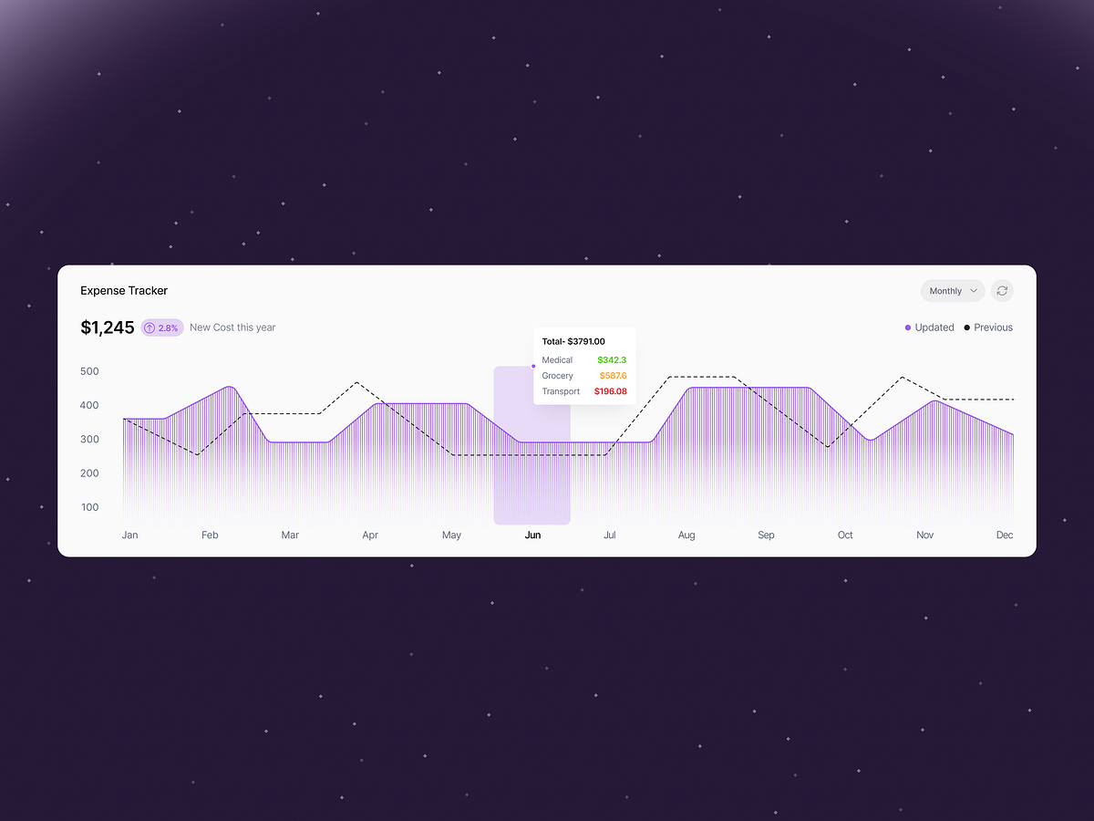KODO - Finance Dashboard UI Design for Family Expense Tracking Image 3