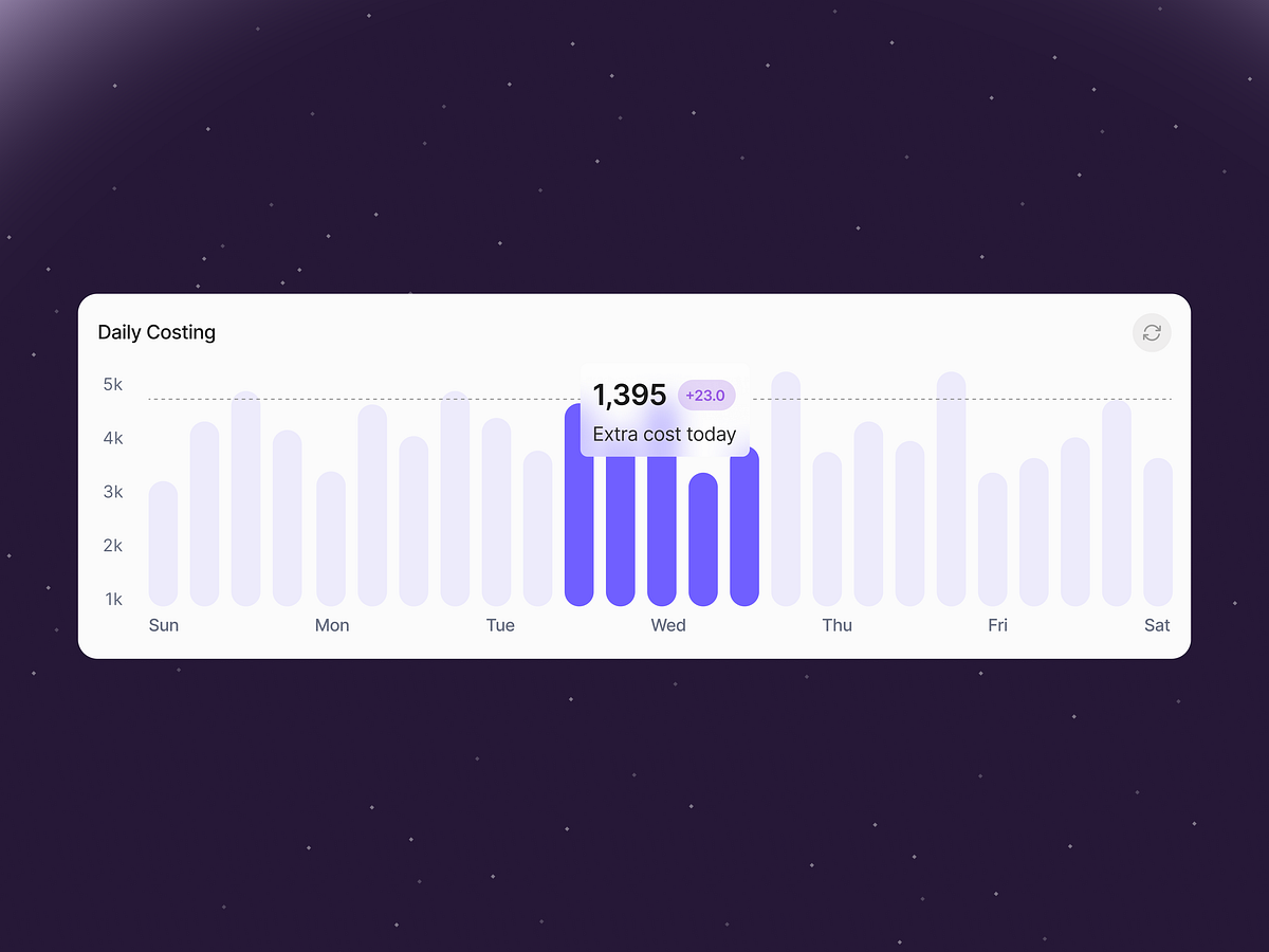 KODO - Finance Dashboard UI Design for Family Expense Tracking Image 4