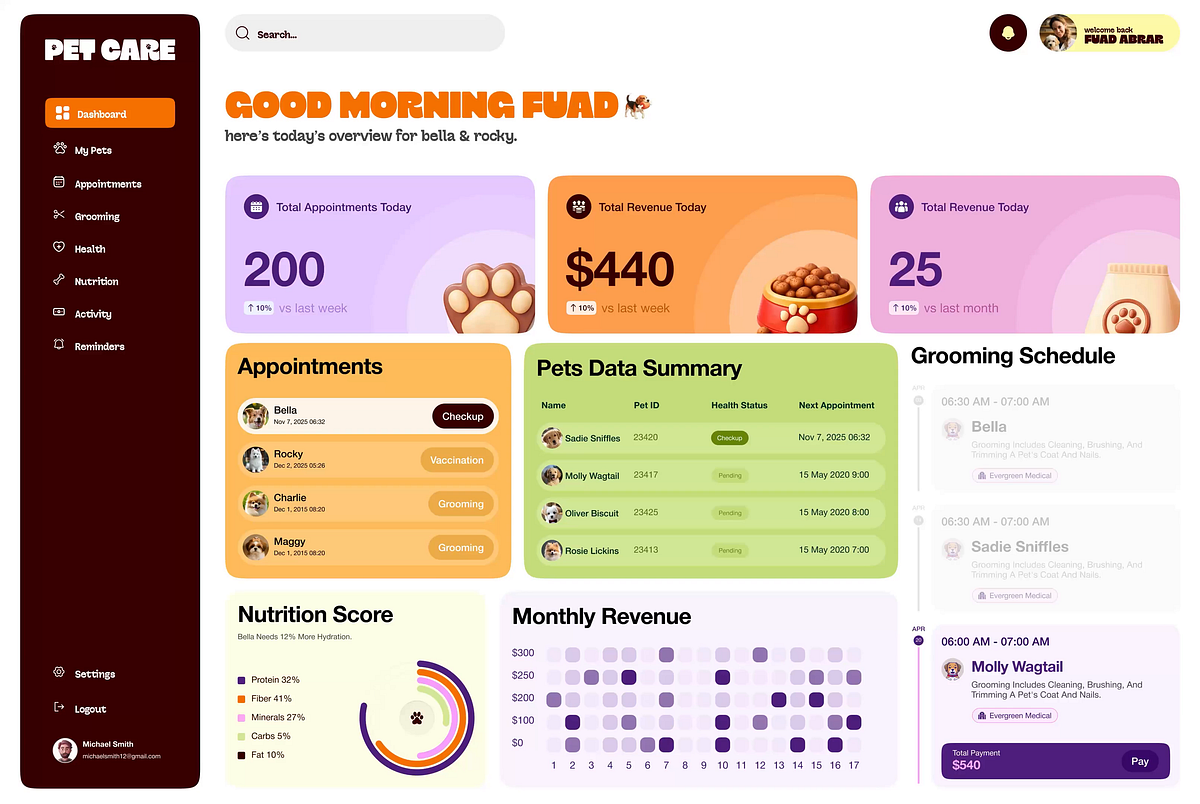 Rankenik - Digital Marketing Agency Bento Branding Motion Design Image 2