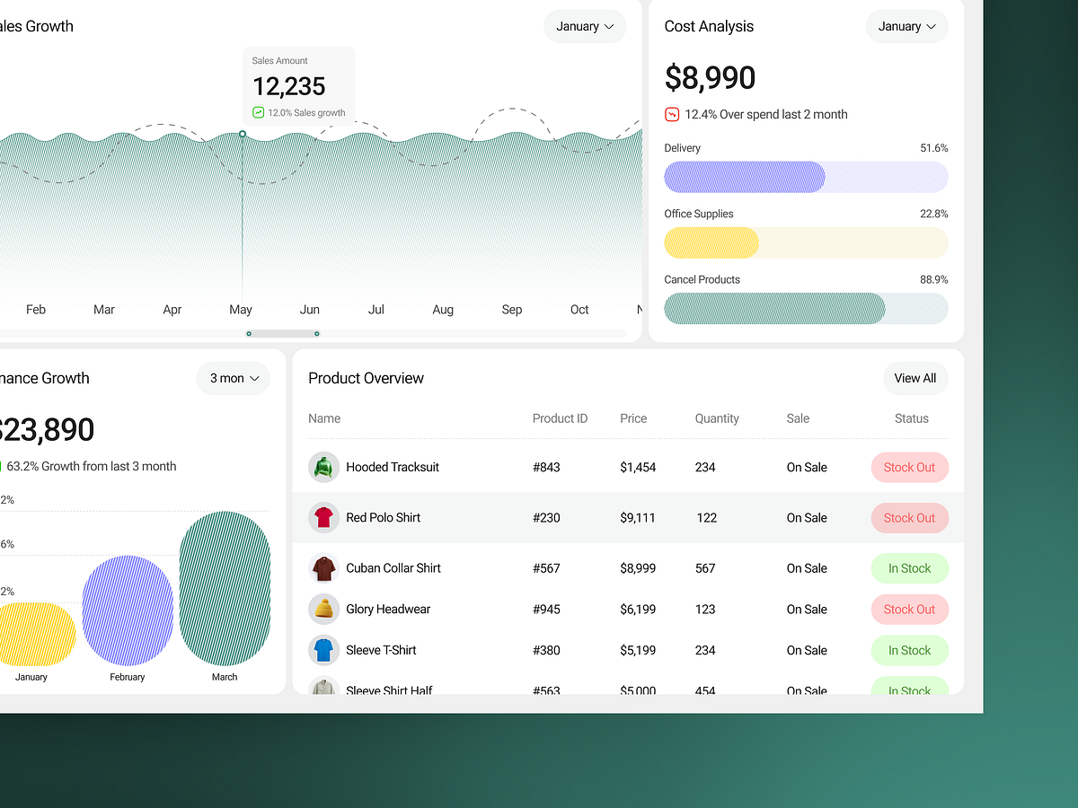 Fashion eCommerce Sales, Inventory & Analytics Dashboard Design Image 0