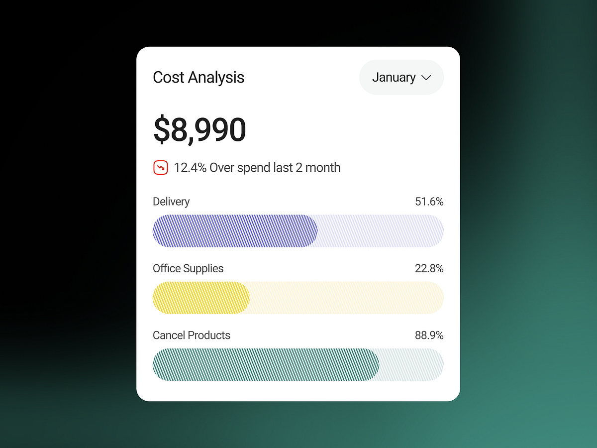 Fashion eCommerce Sales, Inventory & Analytics Dashboard Design Image 1