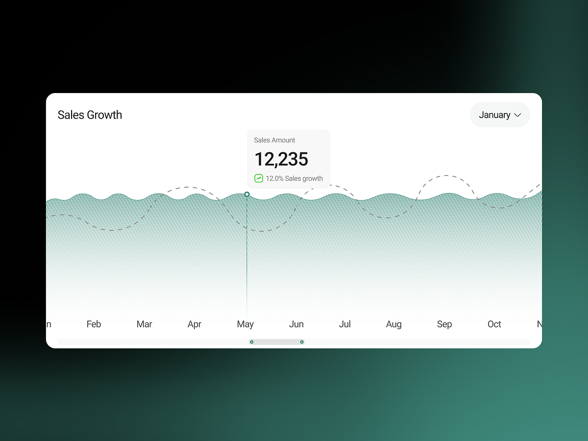 Fashion eCommerce Sales, Inventory & Analytics Dashboard Design Image 2