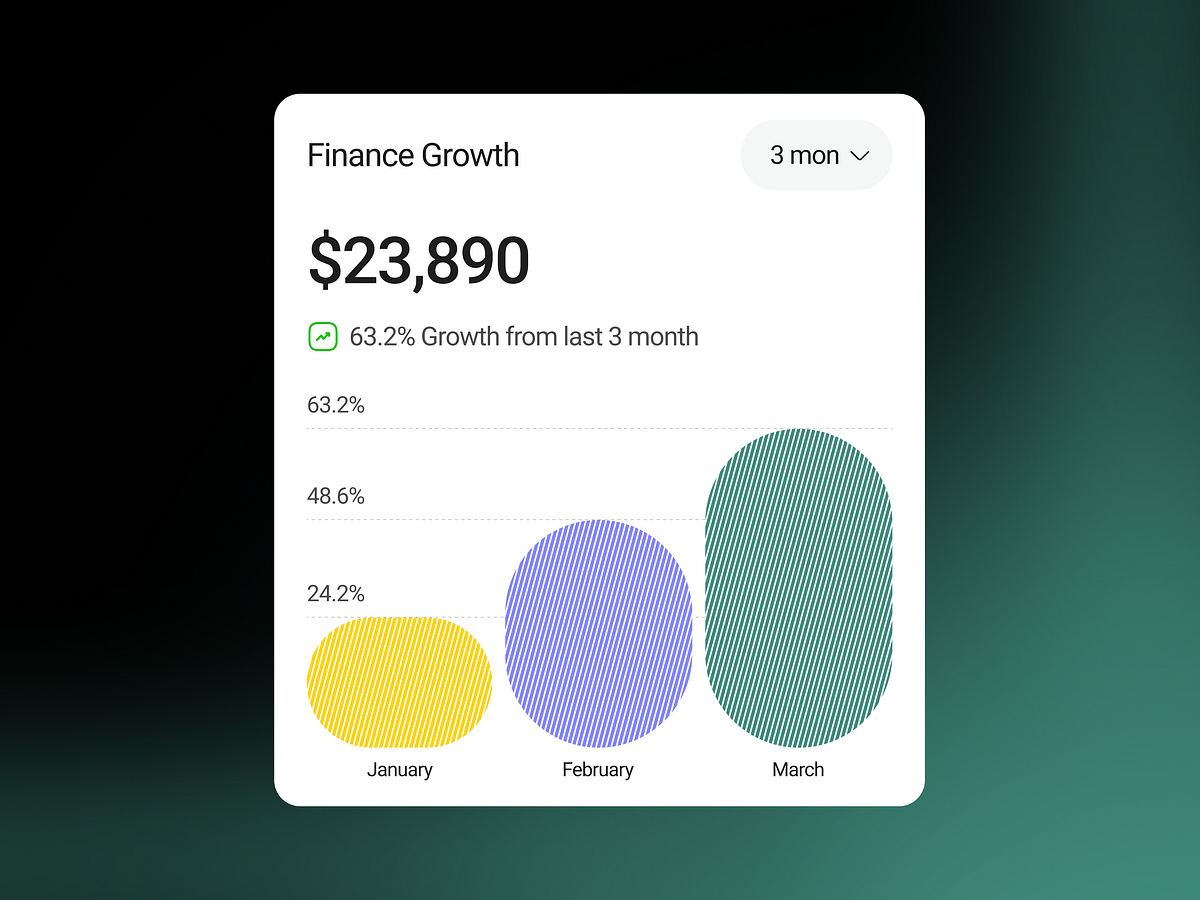 Fashion eCommerce Sales, Inventory & Analytics Dashboard Design Image 3