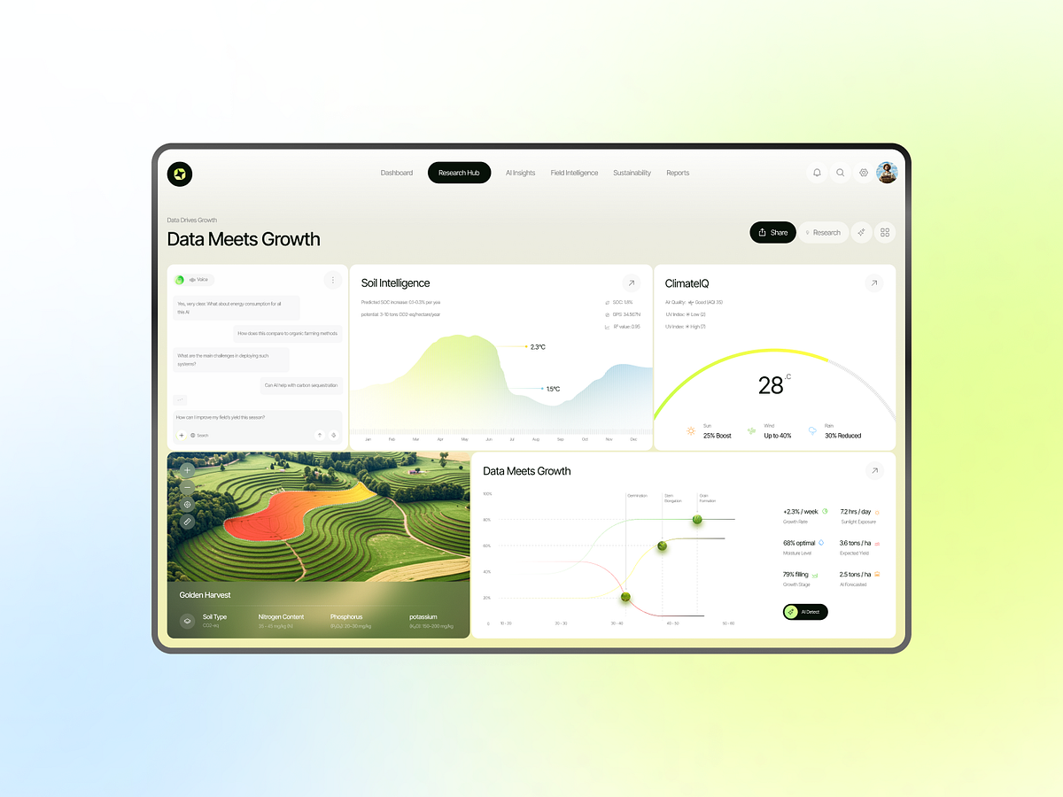 AI Smart Home Automation Bento Branding Motion Design Image 2