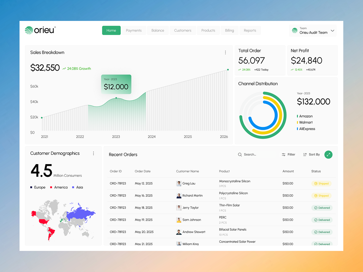 Orieu - Solar Ecommerce Sales Analytics Dashboard UI Design