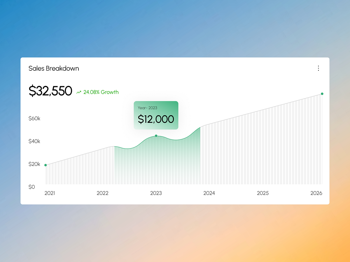 Orieu - Solar Ecommerce Sales Analytics Dashboard UI Design Image 0