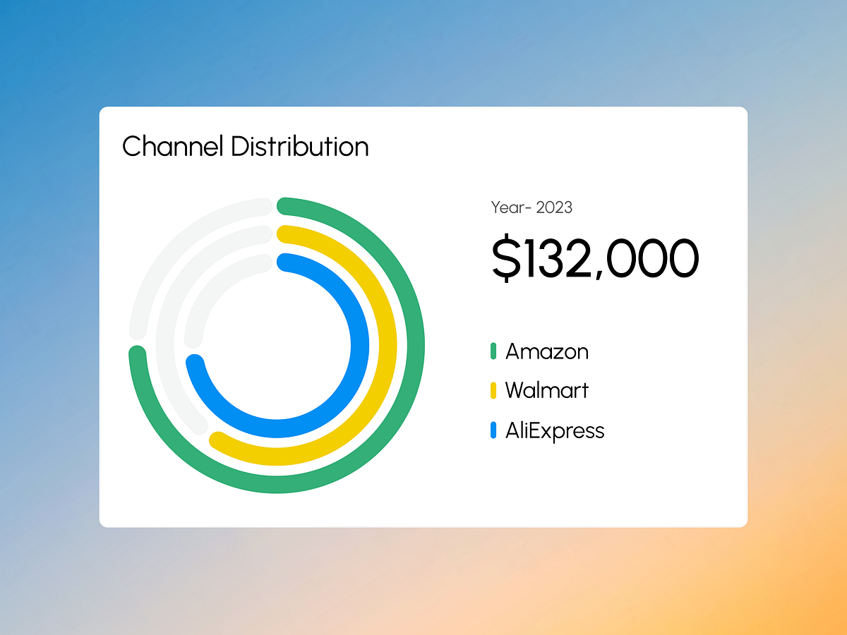 Orieu - Solar Ecommerce Sales Analytics Dashboard UI Design Image 1