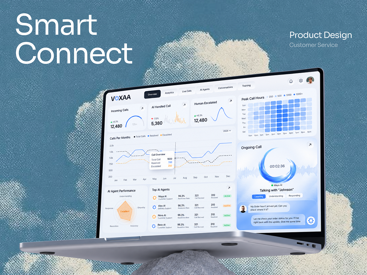 VOXAA - Sales CRM AI Call Centre Dashboard UI Design